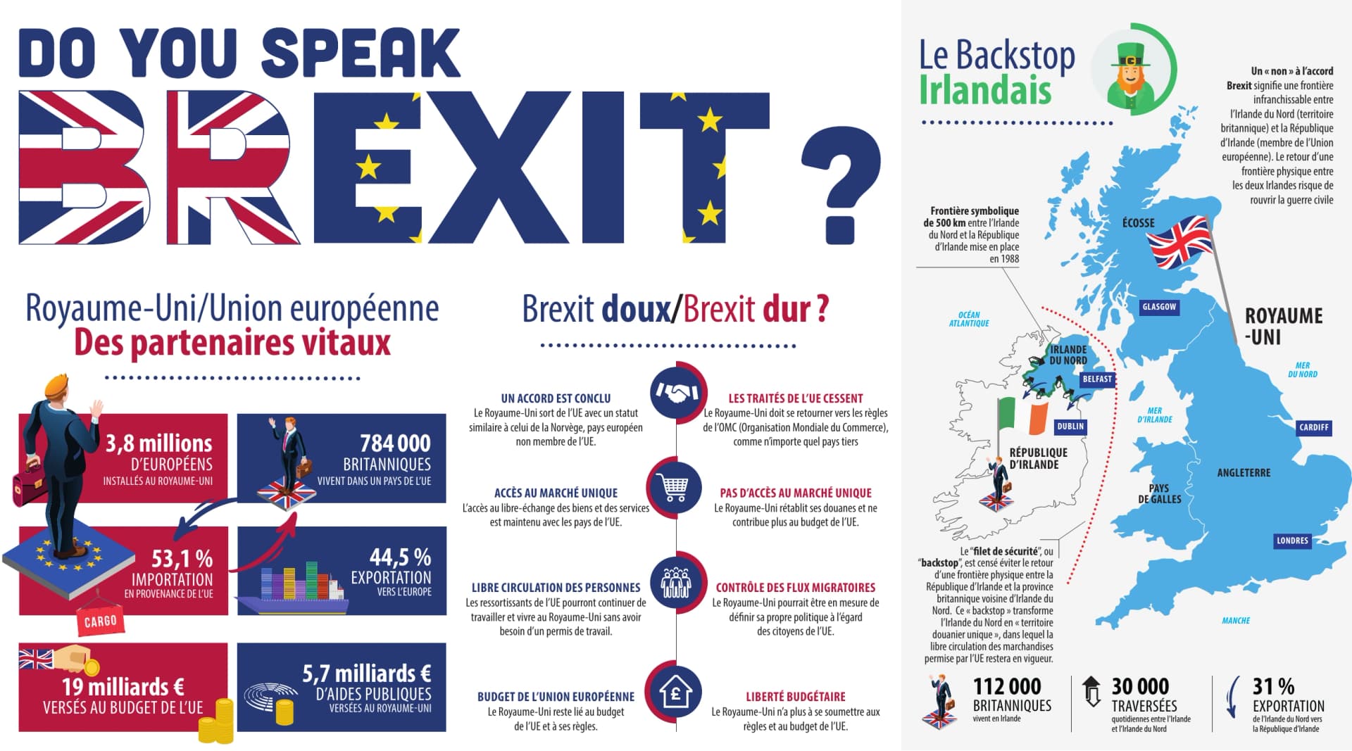Do you speak Brexit ? : infographie originale de 2019, échanges économiques, scénarios et question irlandaise